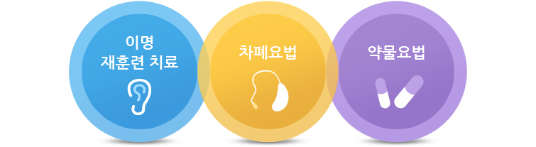 이명 재훈련 치료, 차폐요법, 약물요법